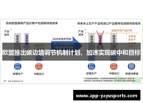 欧盟推出碳边境调节机制计划，加速实现碳中和目标